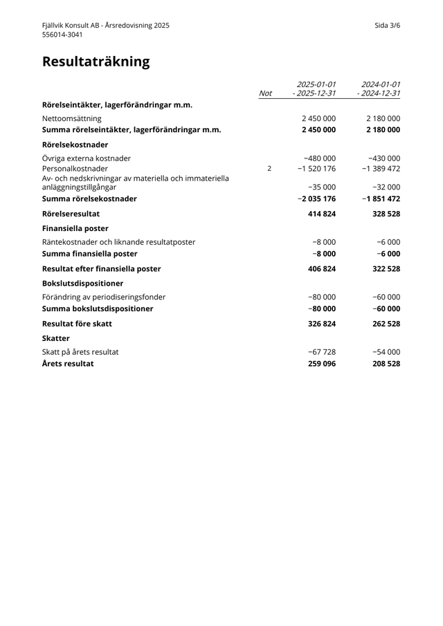 Resultaträkningen i exempelrapporten