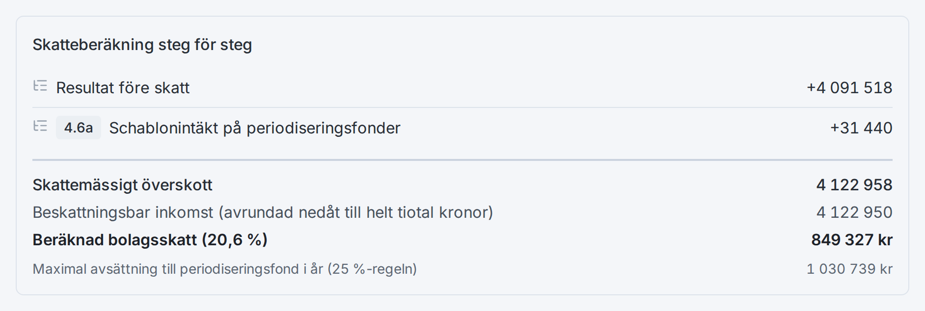 Skatteberäkning steg för steg i Skickly